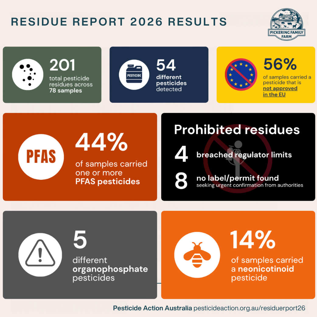 Pesticide Residue Report Numbers