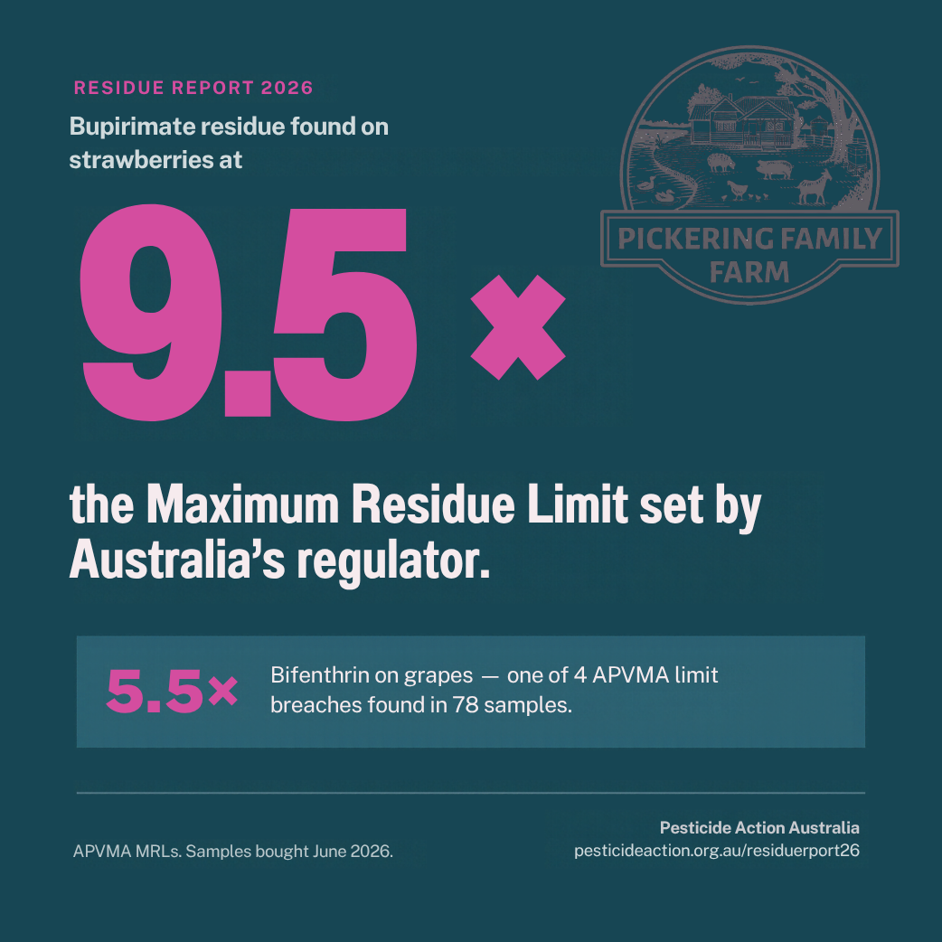 9.5 percent of the maximum residue limit set by APVMA.