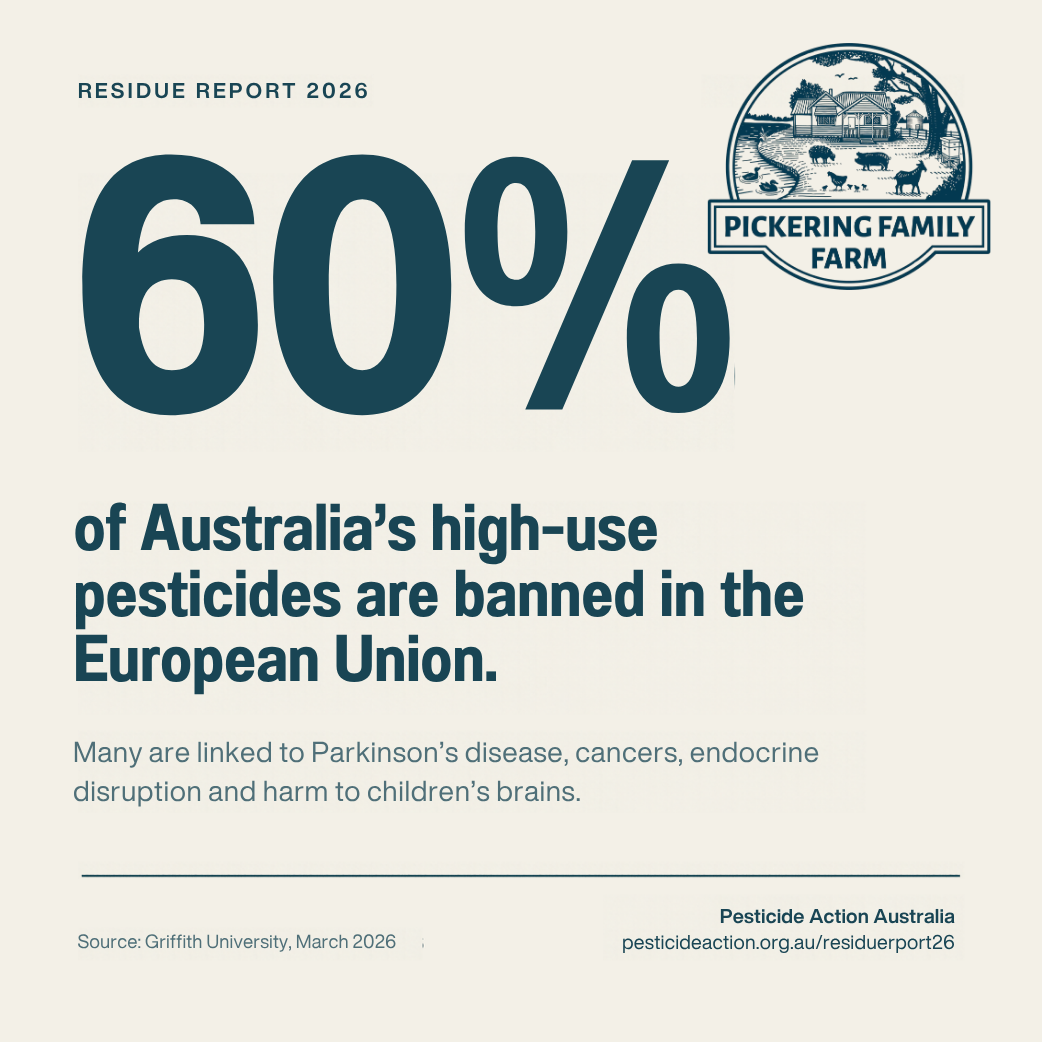 60 percent of Australia's high-use pesticides are banned in the EU